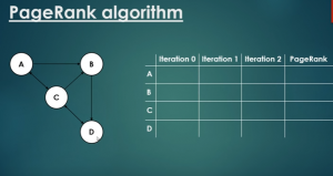 Diagram_showing_page_rank_algorithm